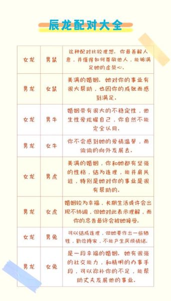 生肖龙的属相朋友（生肖龙最佳朋友属相配对指南）