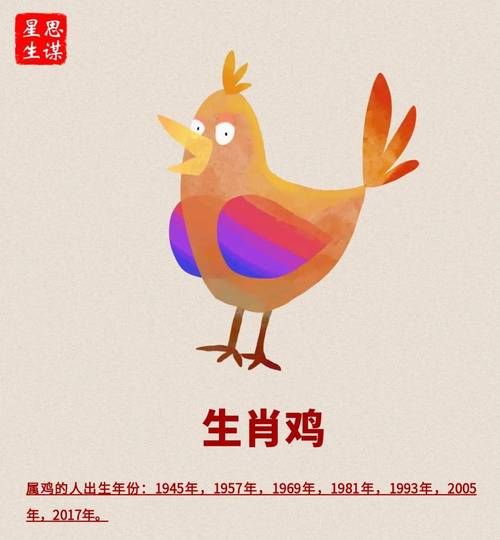 属相生肖鸡是什么年（属鸡是哪年出生的速查表）