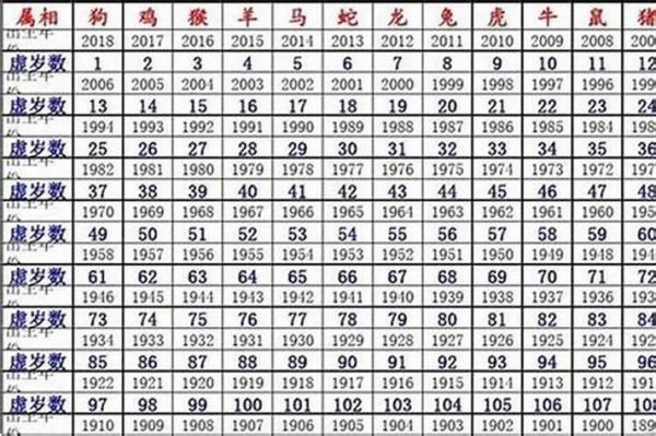 风水属相与生肖（属相风水真的能改运势吗？小白秒懂版）