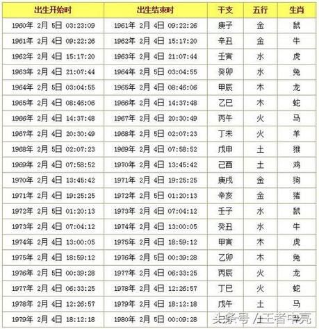测算属什么生肖属相（属什么生肖看农历还是阳历）