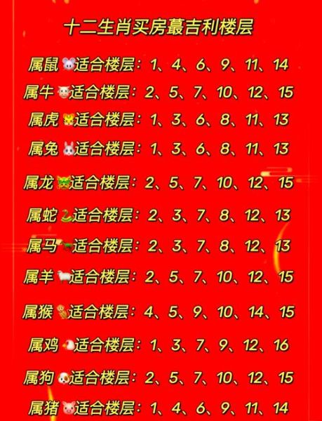 生肖忌讳属相楼层（生肖忌讳属相楼层怎么选才旺家）