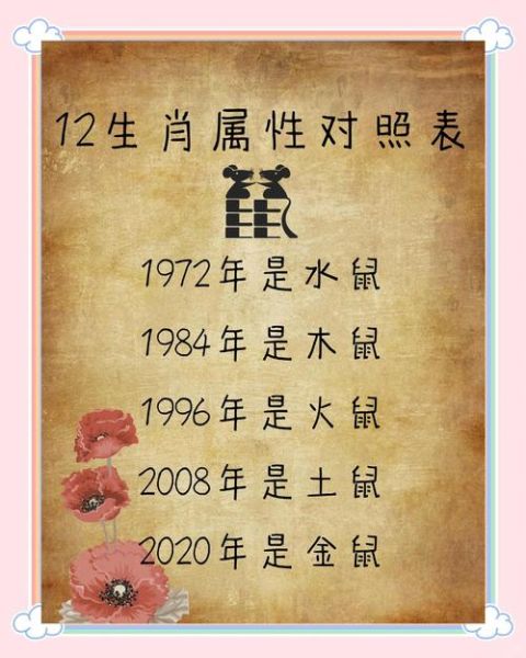 1975年属什么生肖属相（1975年到底属啥生肖？）