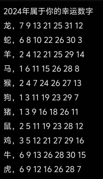 生肖和属相幸运数字（生肖幸运数字查询表2024版）