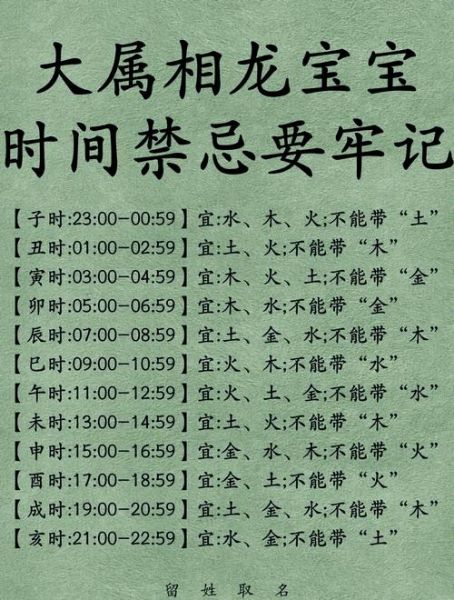 生肖大属相宝宝名字大全（虎年龙字旁宝宝名字大全）