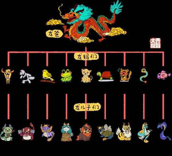 上古三大生肖属相（上古三大生肖属相是哪三只动物？🐉）