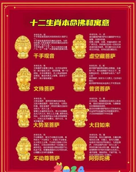 十二生生肖属相佛（十二生肖本命佛查询表）