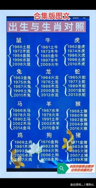 十二生肖60属相（十二生肖60年甲子查询表）