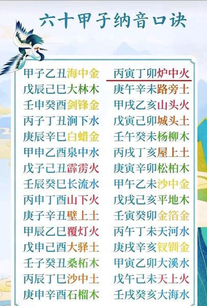 十二生肖60属相（十二生肖60年甲子查询表）