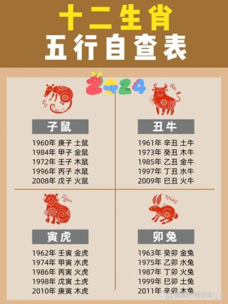 正五行属相十二生肖（十二生肖对应正五行属性表💯）