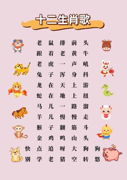 中国十二生肖属相（十二生肖排序顺口溜怎么背）