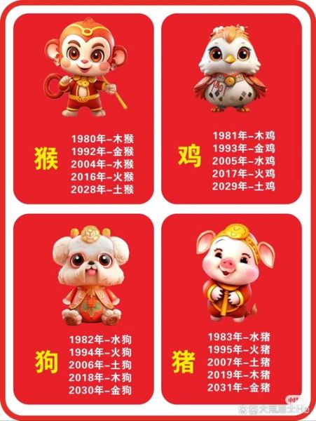 鼠生肖分几种属相（鼠生肖分几种属相排行榜）