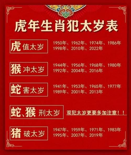 虎年禁忌什么生肖和属相（虎年属猴的人怎么化解冲太岁）
