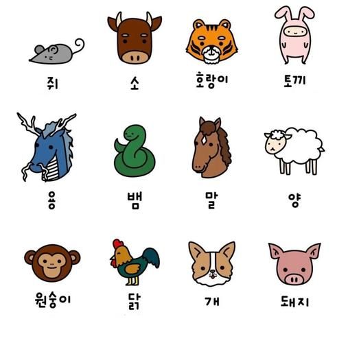 韩国生肖属相是什么生肖（韩国生肖属相和中国一样吗？）