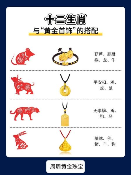 黄金生肖属相（黄金生肖属相佩戴图解）