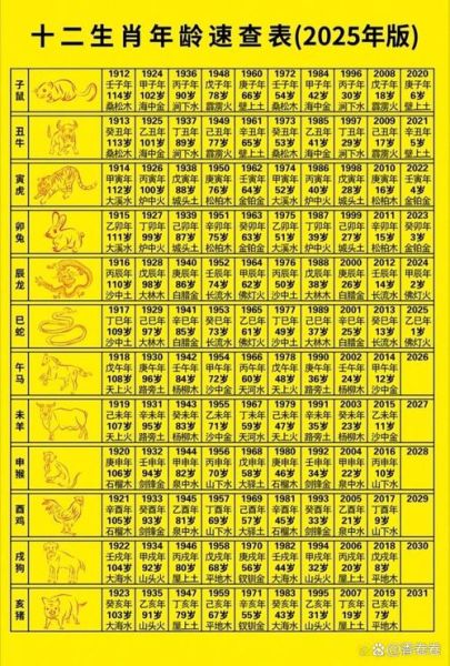 如何快速计算生肖属相（属相对应年份对照表速查）