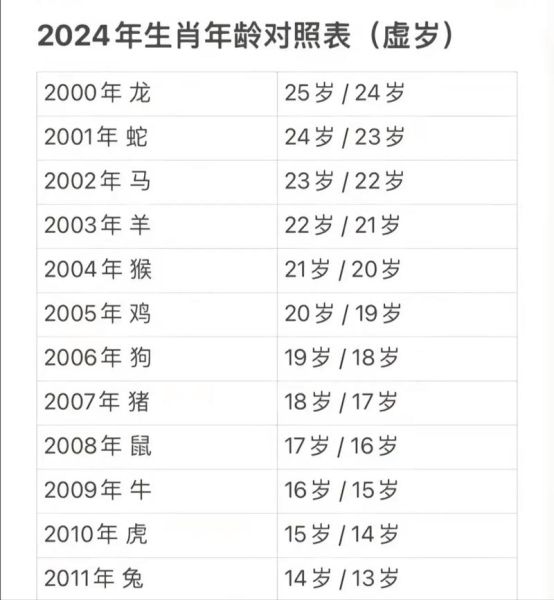 九0属什么生肖属相（90年属马的今年多大，到底几岁啦？）