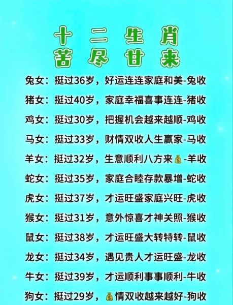 生肖狗属相（属狗今年运势详解与避坑指南）