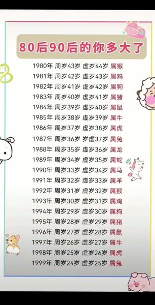 生肖属相虎的年份（属虎的年份具体有哪些）