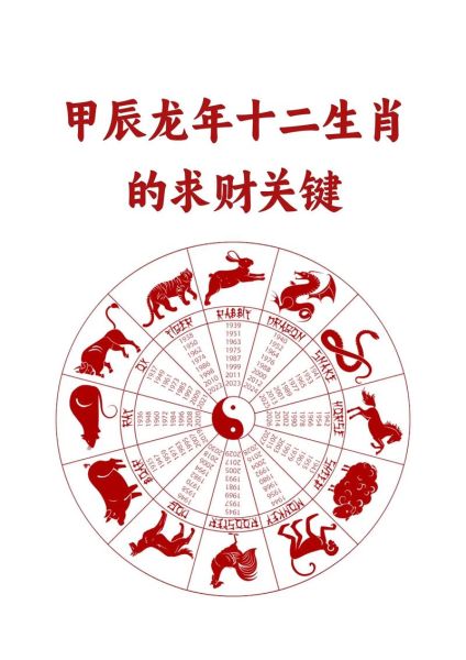 龙年盖房属相是什么生肖（龙年盖房最宜属相是哪些）