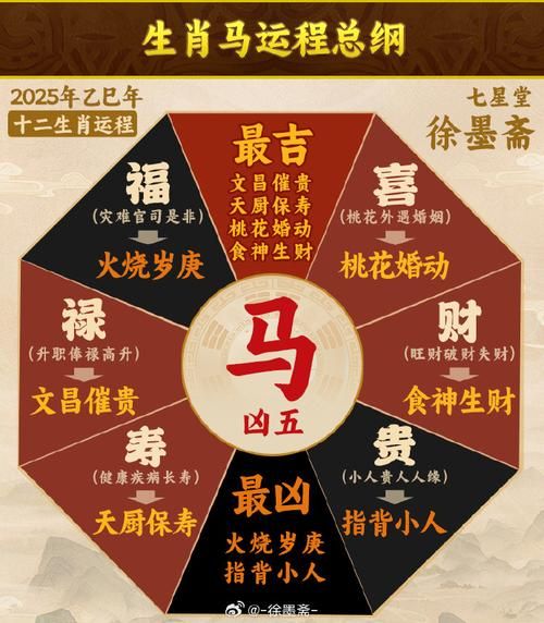 生肖马的福星属相（生肖马的福星属相是哪几个）
