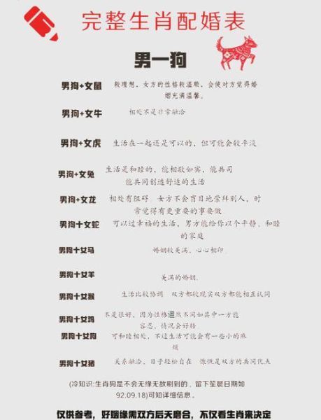 生肖狗不合的属相（生肖狗和什么属相不合？新手指南🔥）