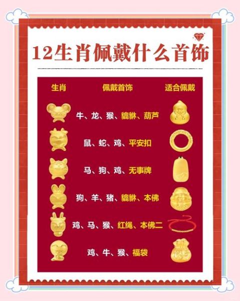 生肖属相怎么佩戴好（生肖属相佩戴指南：小白也懂的旺运小妙招）