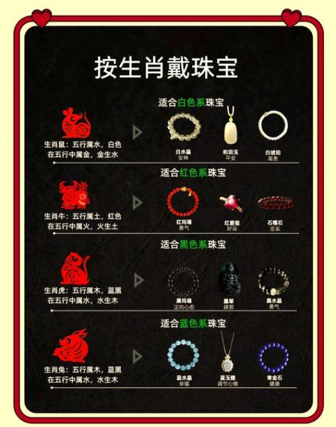 生肖属相怎么佩戴好（生肖属相佩戴指南：小白也懂的旺运小妙招）