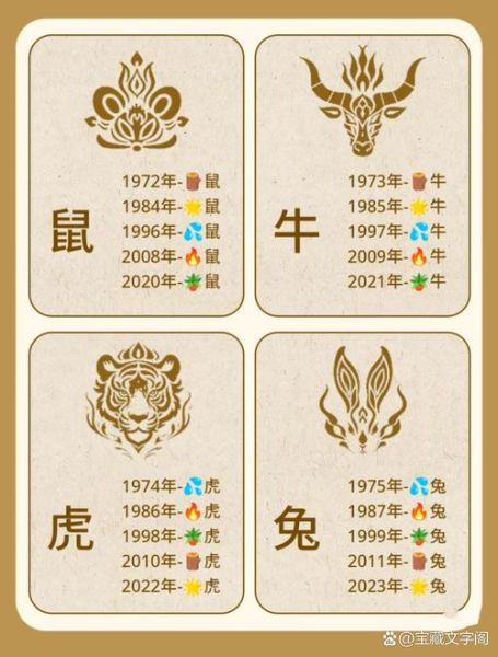 自己的属相查询生肖（自己的属相查询生肖方法大全）