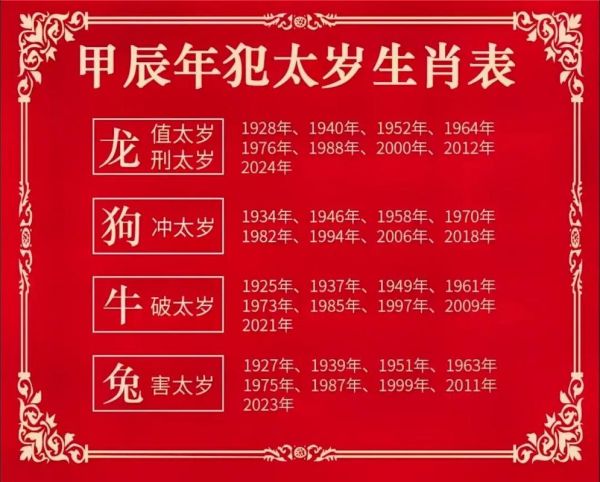 2002犯太岁生肖属相（2002年犯太岁的是哪些属相？）
