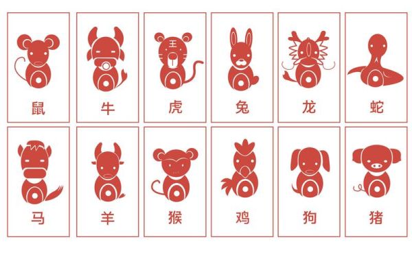 12生肖属相颜色