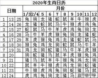 2022年每日属相生肖（2022年每日属相查询表，一秒看懂生肖）