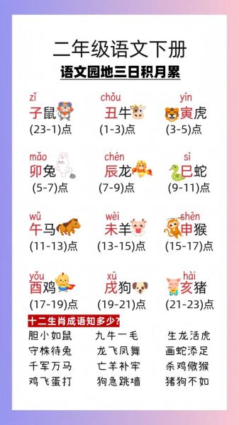 属相十二生肖读音（十二生肖各怎么读才顺口？）