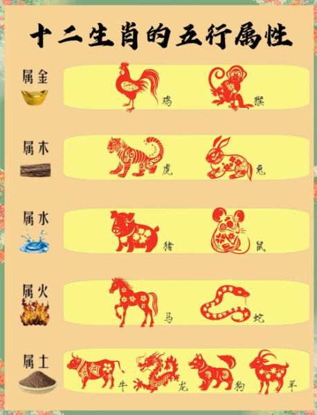 十二生肖属相与做事（十二生肖属相与职业选择的关系）