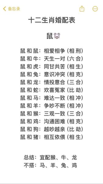 生肖相配属相表大全（生肖配对表怎么看？一篇看懂属相婚配）