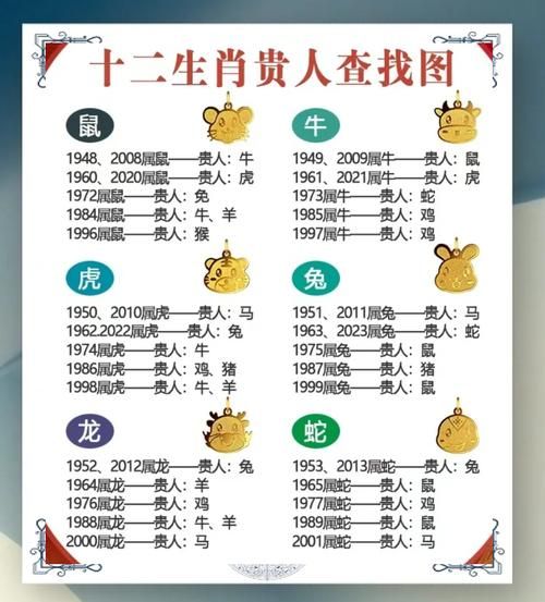 贵人是属相什么生肖（贵人是什么生肖）