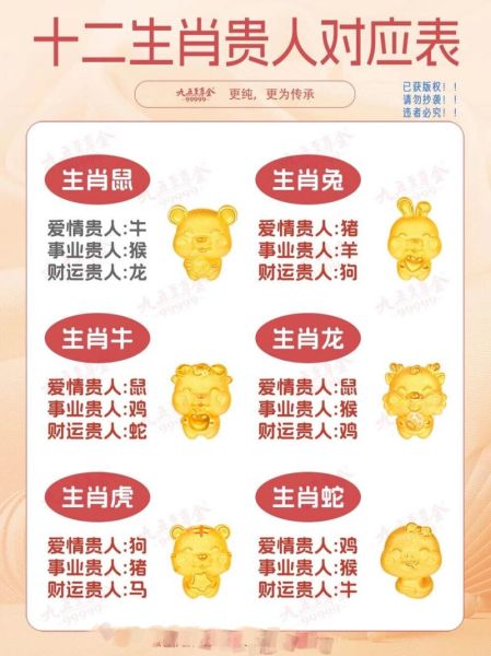 贵人是属相什么生肖（贵人是什么生肖）