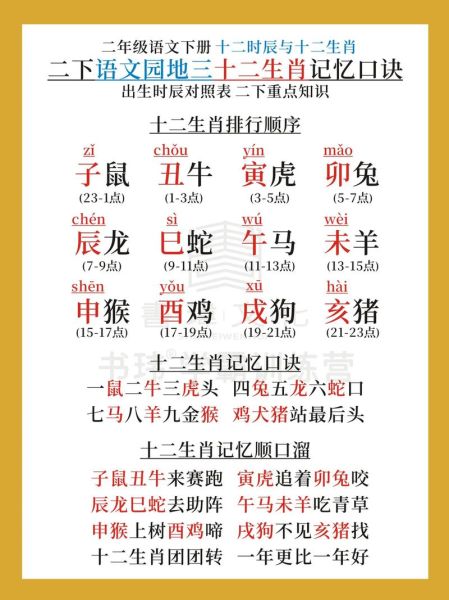 1918年属相什么生肖（1918年属什么生肖？小白一看就懂）