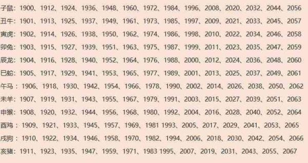 2018六喝彩生肖属相（2018年生肖属狗是哪一年出生的）