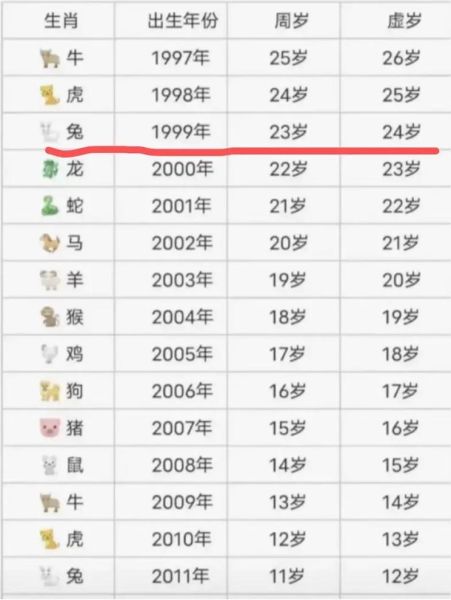 99属什么生肖属相（99年属什么生肖）
