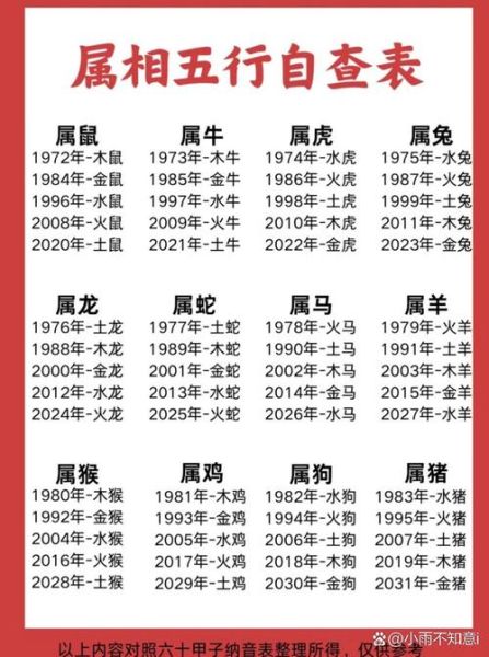 属相火生肖（属相火生肖有哪些？小白一看就懂🔥）