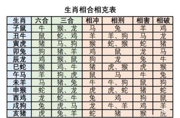 与生肖属相相克的生肖（生肖相冲一览表：哪些生肖相克？）