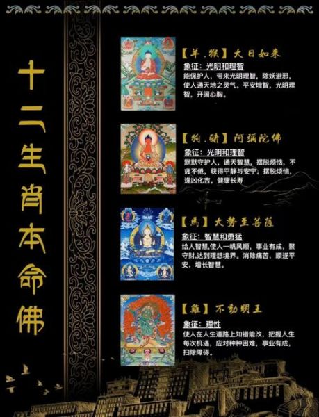 十二生肖属相本命佛（十二生肖本命佛对照表）