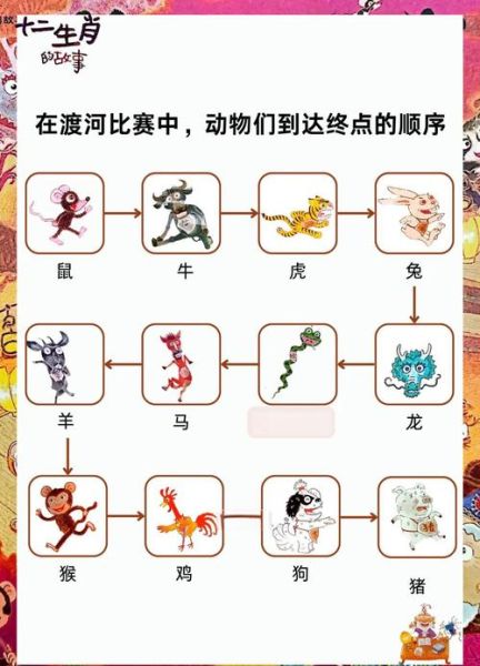 赵构生肖属相是什么（赵构生肖是几岁？小白3分钟弄清）