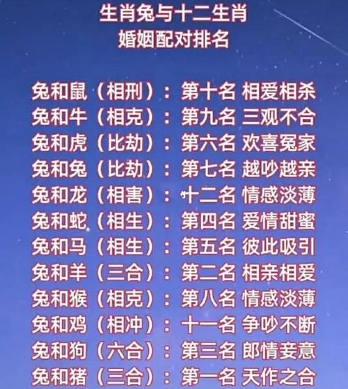 生肖兔的最佳属相婚配（生肖兔最佳婚配属相排行榜）