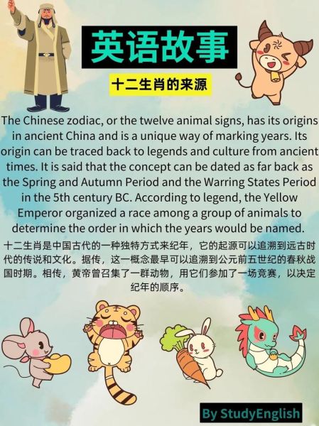 用英语介绍家人生肖属相（My family's zodiac signs）