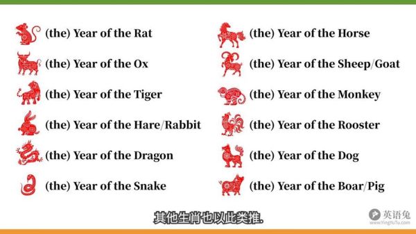 用英语介绍家人生肖属相（My family's zodiac signs）