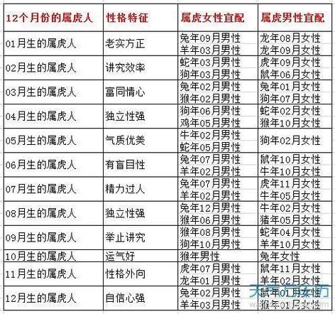 龙生肖不合的属相（龙跟哪些属相不合？3分钟看懂婚配雷区）