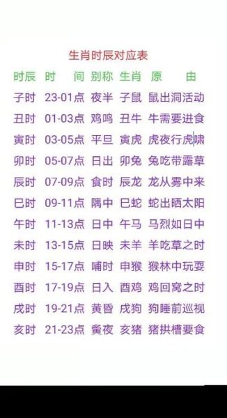 生肖属相什么时辰最准（生肖属相到底按几点算最准？）