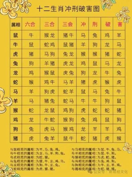 古代生肖属相分配图（古代生肖属相分配图到底怎么看）