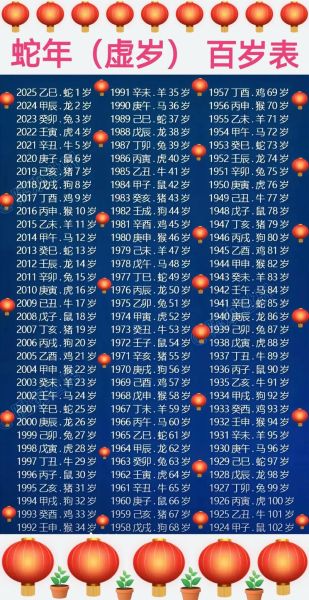 16虚岁属相是什么生肖